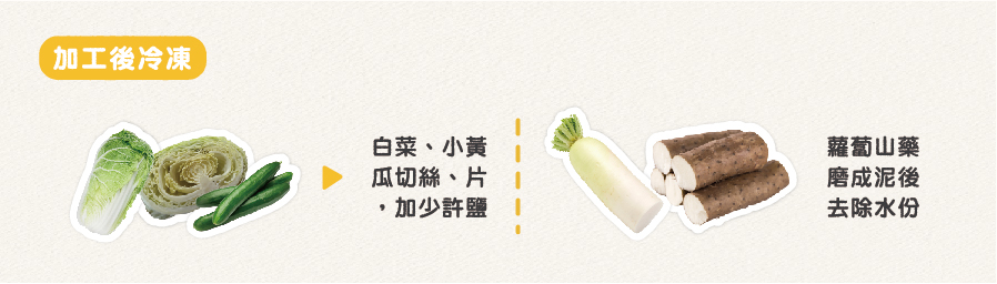 蔬菜冷凍 蔬菜保存 葉菜類 根莖類 馬鈴薯 花椰菜 辛香料 番茄 白菜 高麗菜