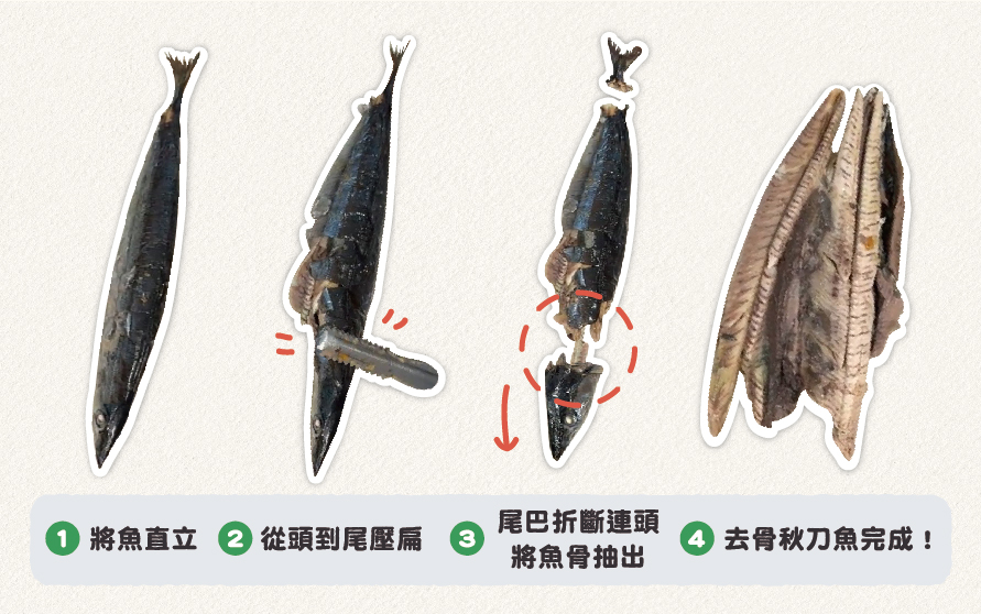 秋刀魚 秋刀魚刺 秋刀魚骨頭 秋刀魚產地 秋刀魚功效 秋刀魚食譜 秋刀魚除刺 秋刀魚去骨