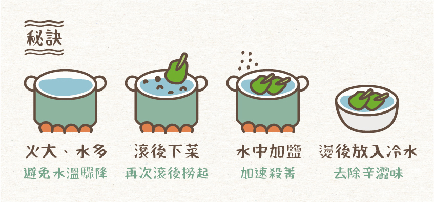 青菜 炒菜 蔬菜 汆燙 汆燙青菜 青菜營養
