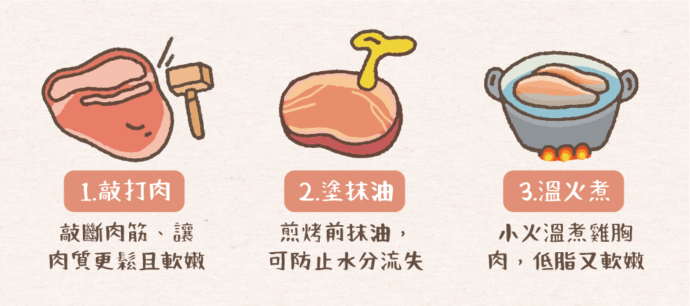 肉類 肉品 料理肉類 烤肉 煮肉 煎肉 牛肉 雞肉 雞胸肉 豬肉 魚肉 乾柴 肉類乾柴