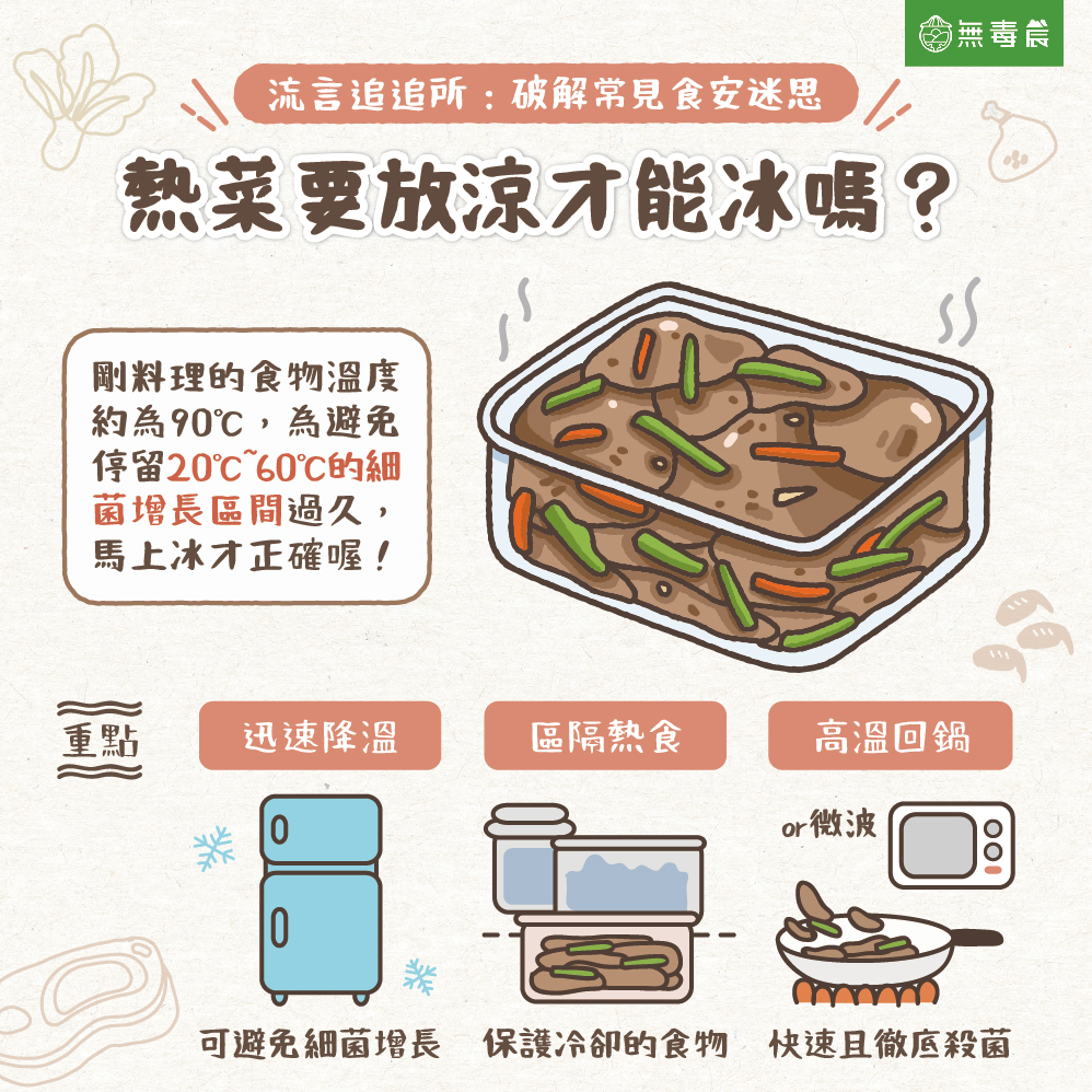 熱菜 炒菜 保存 冰箱 冰箱保存 降溫 回鍋 熱食 食安迷思 食農教育