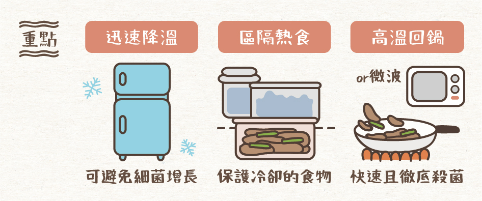 熱菜 炒菜 保存 冰箱 冰箱保存 降溫 回鍋 熱食 食安迷思 食農教育