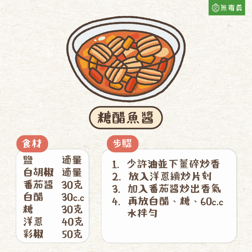 台灣醬料 經典醬料 糖醋魚醬 糖醋醬 五味醬 照燒醬 蔥油醬 芝麻醬 芝麻麵醬